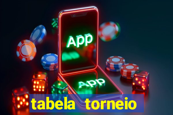 tabela torneio betano argentina